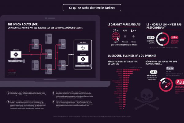 Kraken ссылка для тору