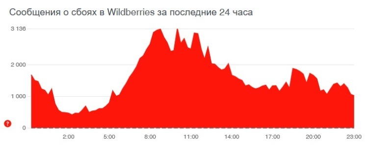 Как настроить сайт кракен